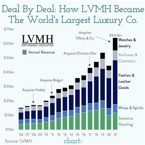 lvmh first quarter results 2024